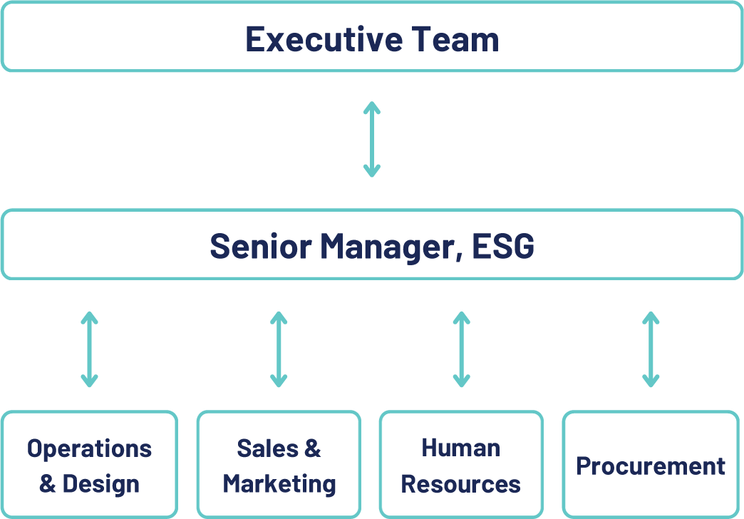 ESG-Hierarchy-Graphic-V2.2