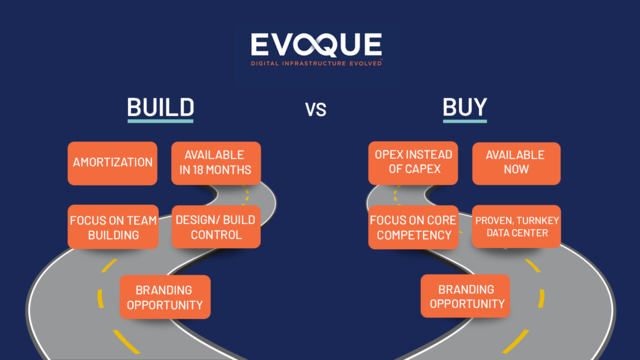 Evoque Build v Buy Infographic